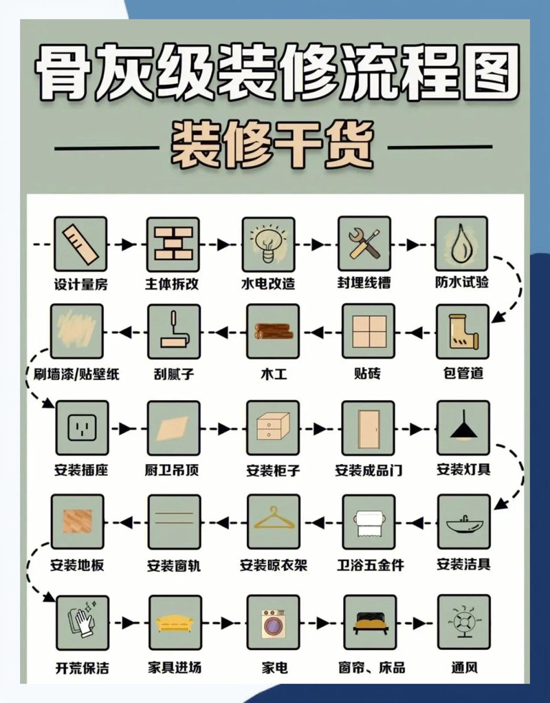 装修预算清单:打造理想家居的指南